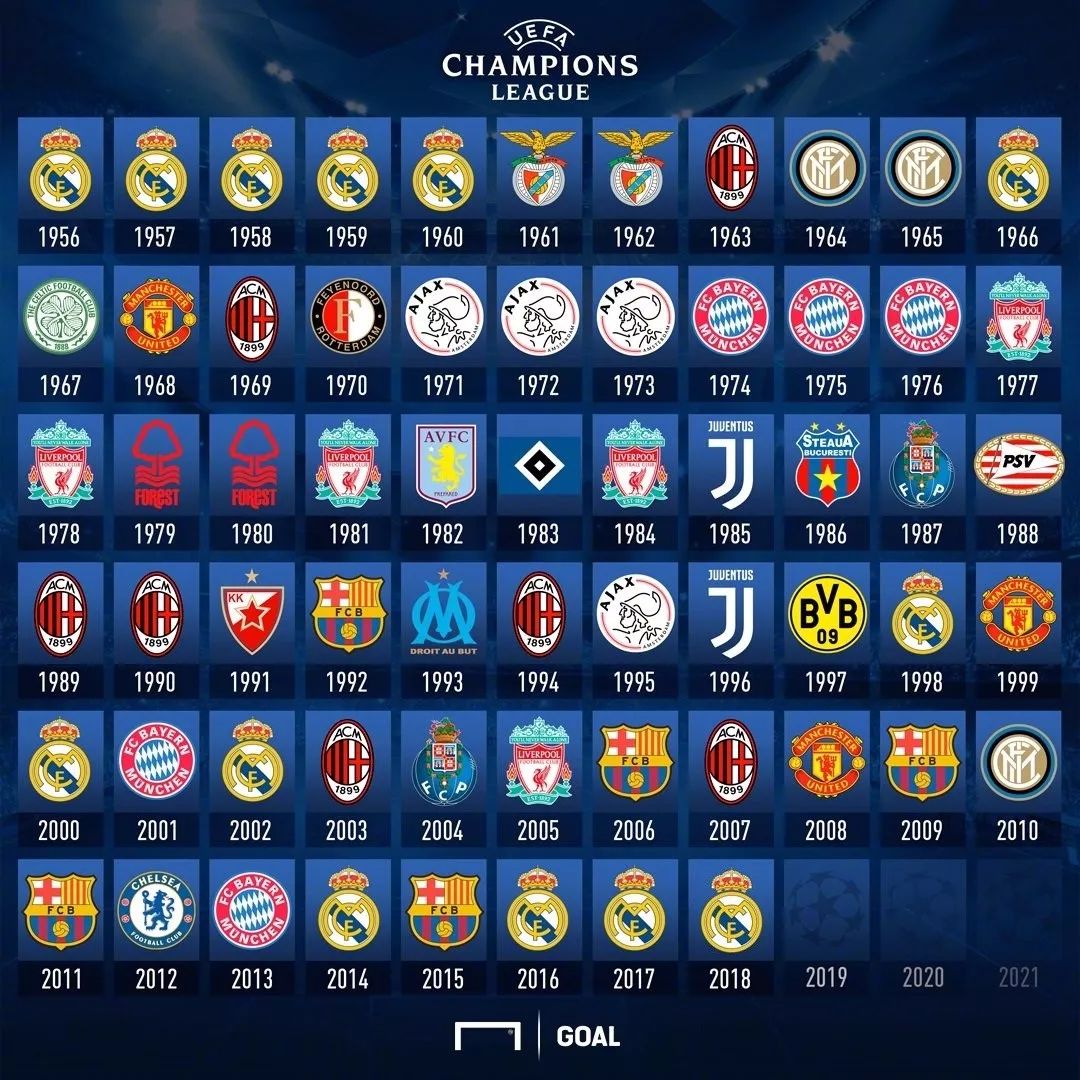 瓜迪奥拉曼城4-3-3阵型革新战术击溃阿森纳